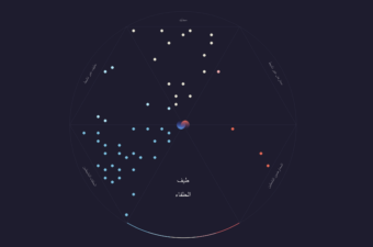 Using the Spectrum of Allies Tool